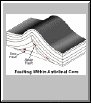 Faulting with Anticline