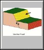 Normal Fault #3