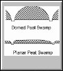 Planar Versus Domed Peat