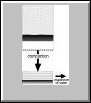 Sediment Compaction