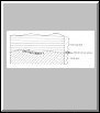 Unconformity