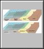 Sediment and Rock Distribution