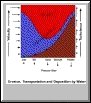 Grain Size Transport Variables