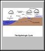 Water Cycle