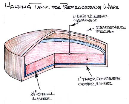 Holding Tank for Reprocessing Waste