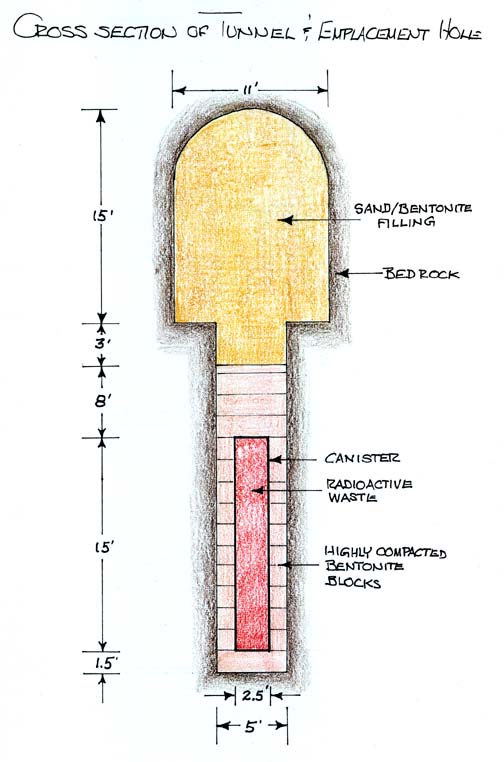 Cross Section of Tunnel and Emplacement Hole