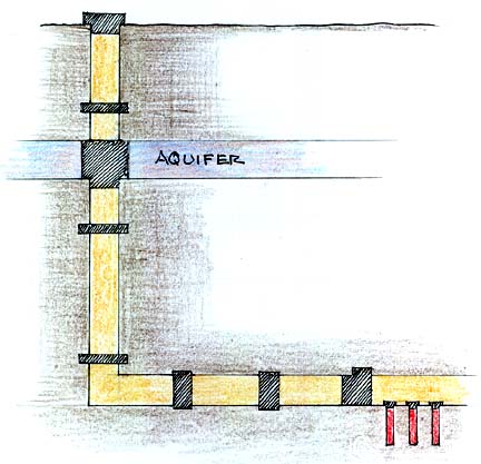 Aquifer