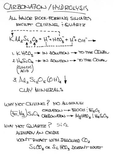 Carbonation/Hydrolysis