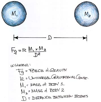  - wk5_image6