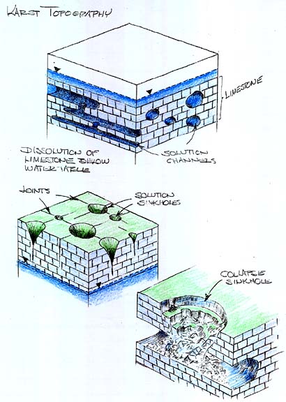 Karst Topography