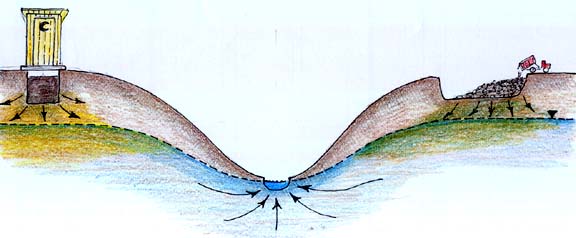 Groundwater Contamination