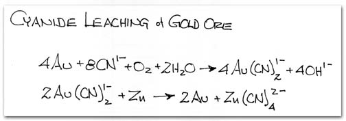 Cyanide Leaching of Gold Ore