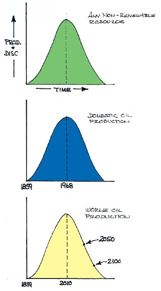 Production and Distribution Diagram