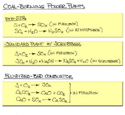 Coal-Burning Power Plants