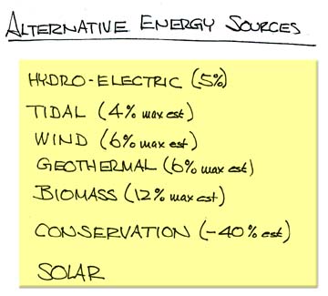 Alternative Energy Sources