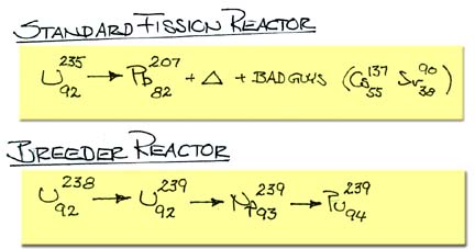 Reactor Equations