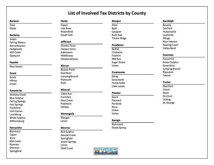  table of WV tax districts