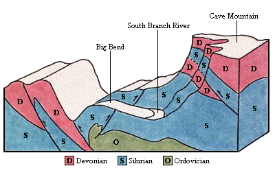 Block Diagram of Big Bend, Smoke Holes