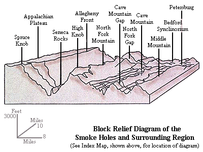 Block Relief Diagram of the Smoke Holes and Surrounding Region