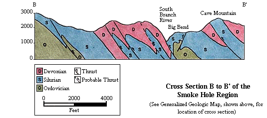 Cross Section B to B' of the Smoke Hole Region