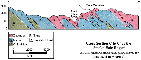 Cross Section C to C' of the Smoke Hole Region