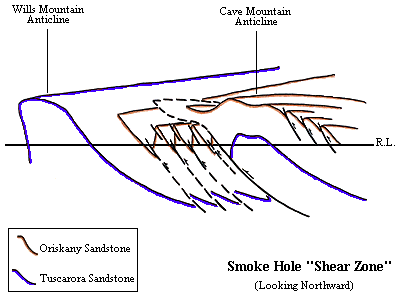 Smoke Hole 'Shear Zone'