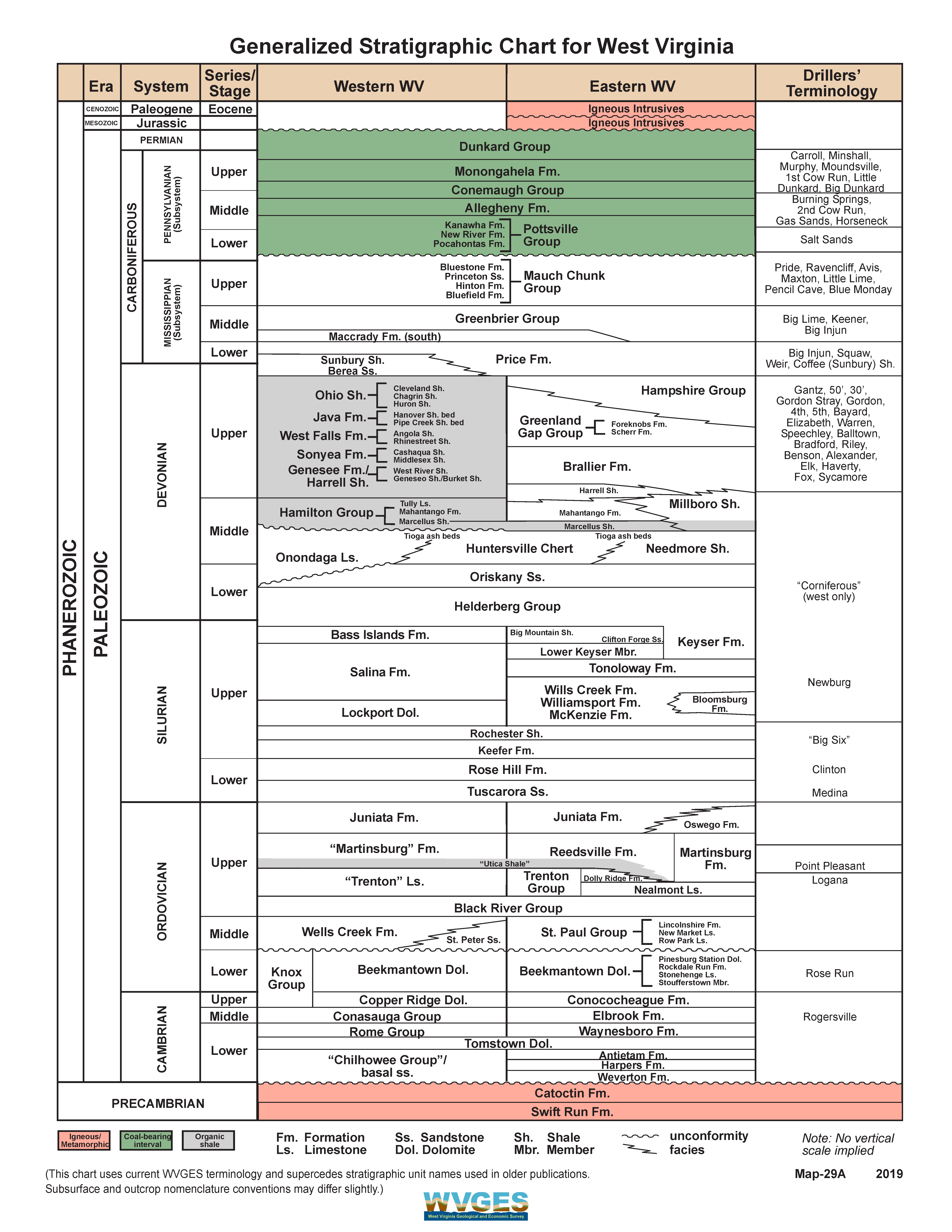 strat column image