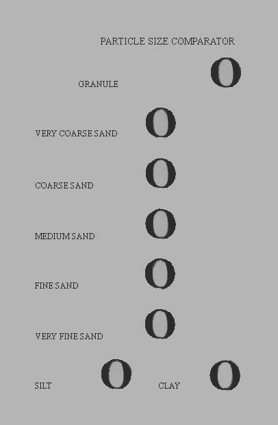 Particle Size Comparator