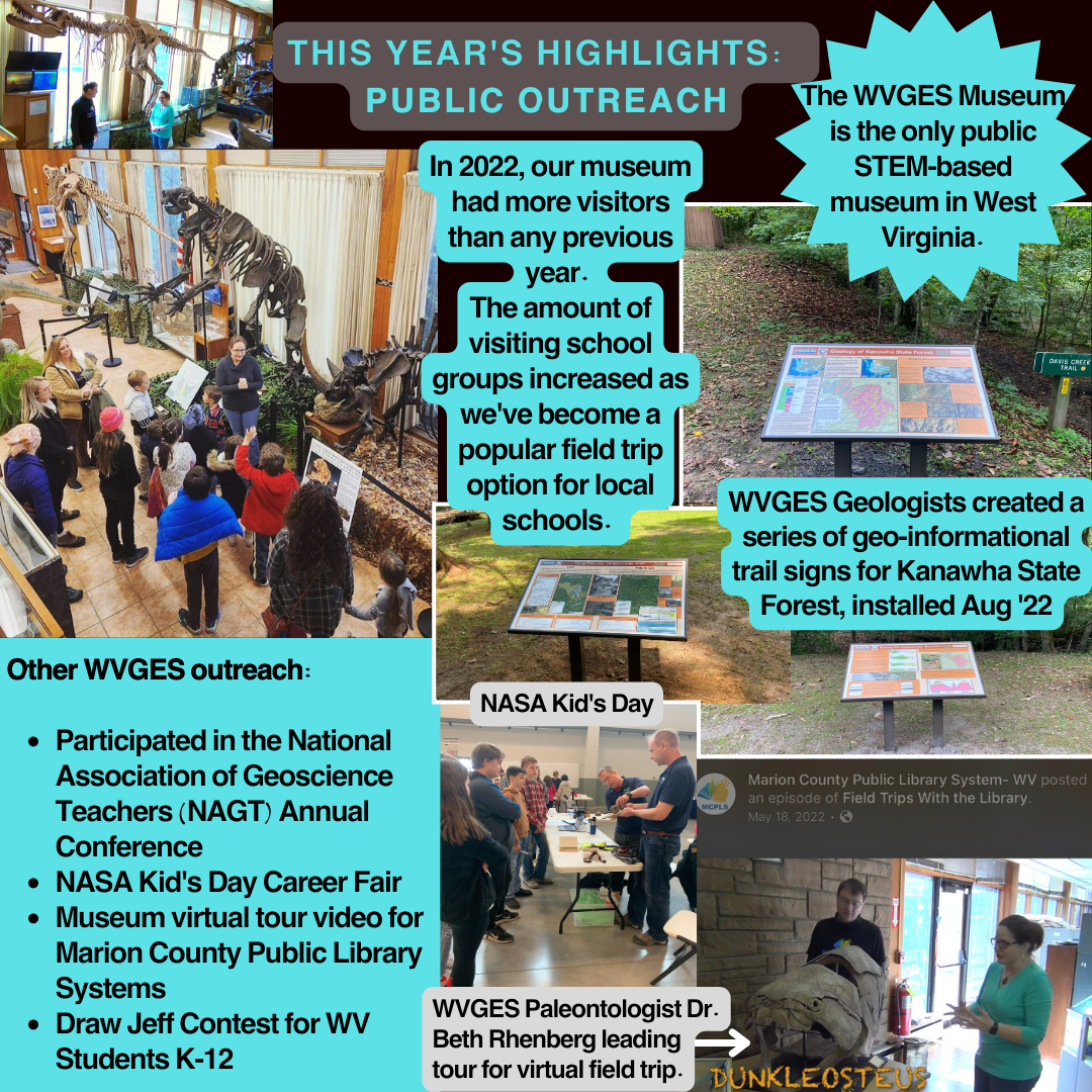 2022 year in review slide