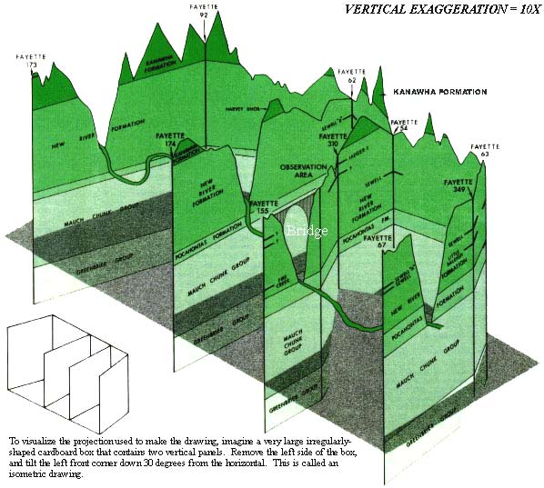 Fence diagram