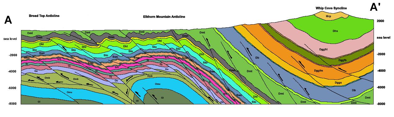 Moorefield Bedrock cross section