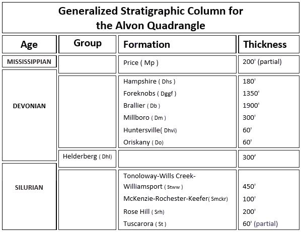 Strat Column