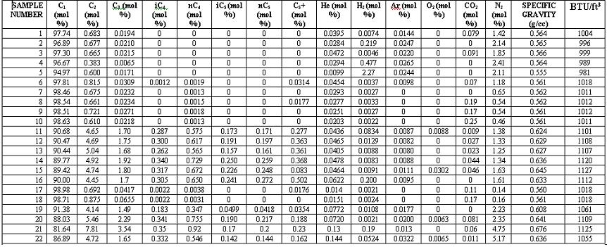 Table 3. Chemical Composition