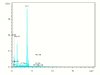 FIGURE A3-6 D. EDS spectra of the nonplanar-a dolomite in Figure A3-6C.