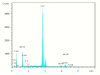 FIGURE A4-2 B. EDS spectra of the crystal shown in A.