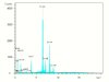 FIGURE A4-6C. The location of EDS analysis in this sample and 
        the EDS spectra for the white mineral.