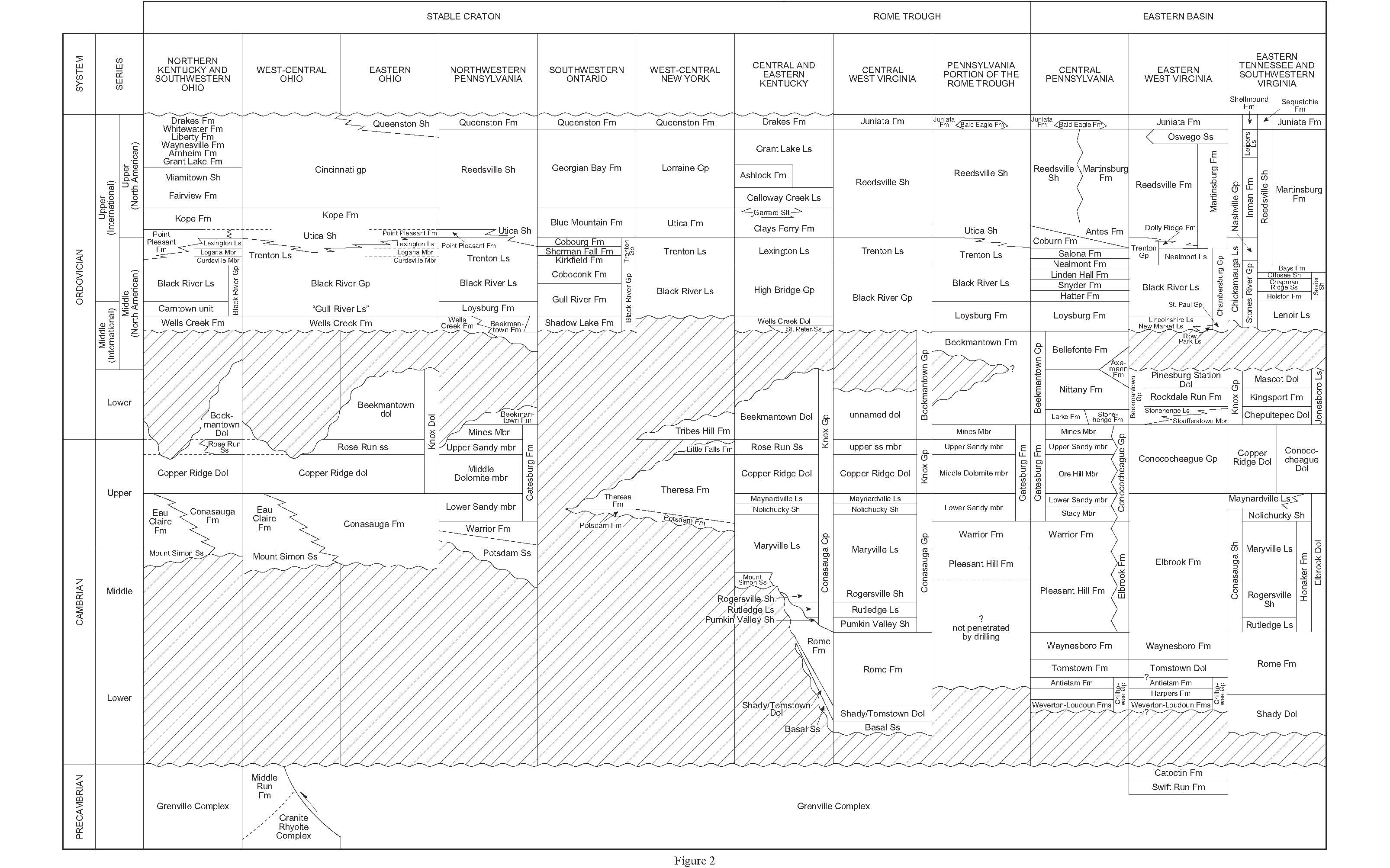 Trenton Black River Correlation Chart image