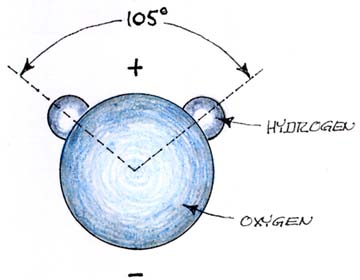 Hydrogen