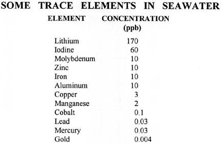 Trace Elements in Seawater