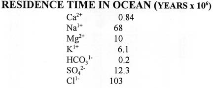 Residence Time in Ocean