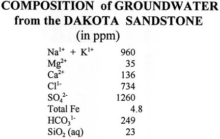 Composition of Ground Water