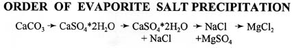 Order of Evaporite Salt Precipitation