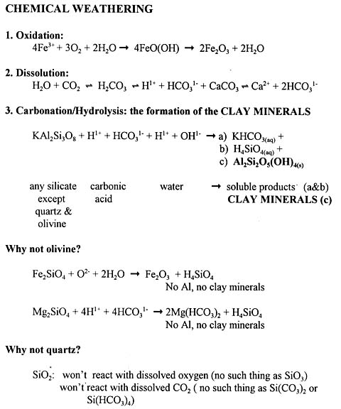 Chemical Weathering