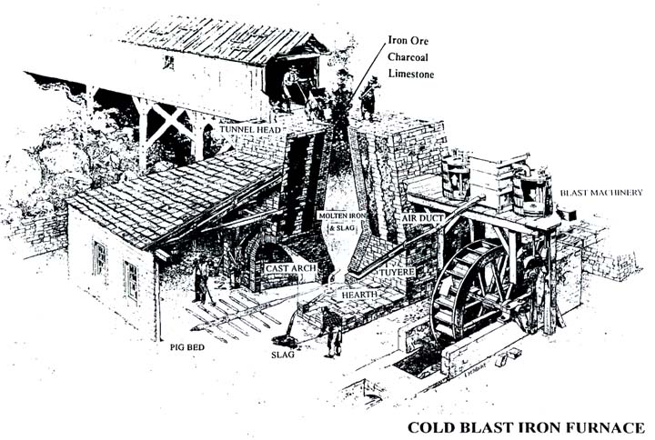 Cold Blast Iron Furnace
