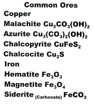 Common Ores