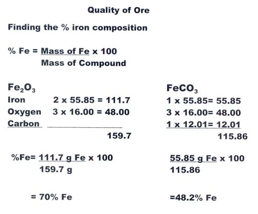 Quality of Ore