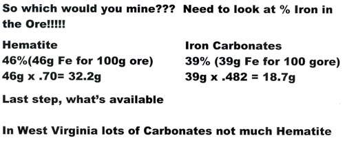 Percentage of Iron in Ore